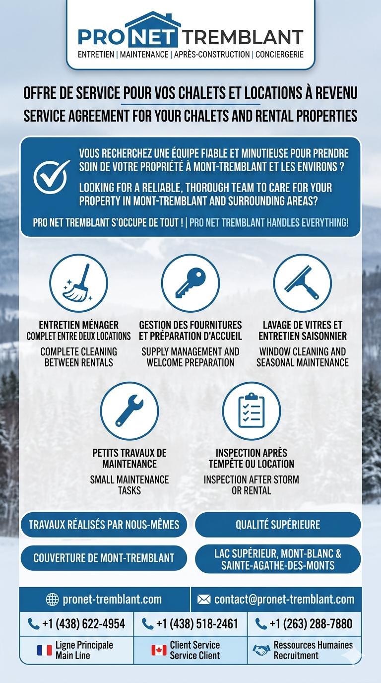 Équipe ProNet Tremblant au travail